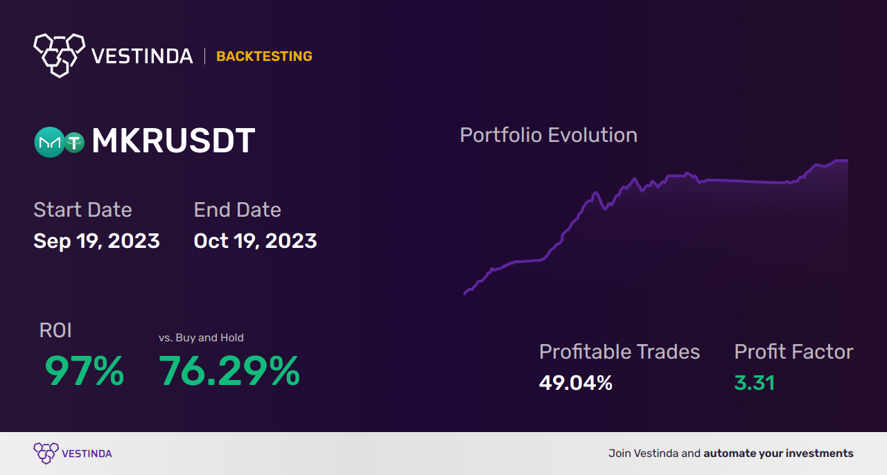 Random Walk Index Trading Bot: Maximizing Profits with Automation - Backtesting results