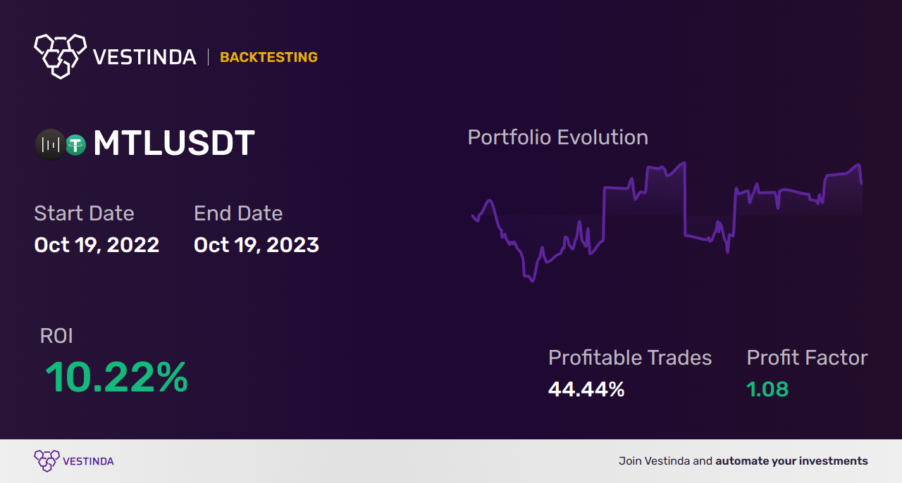 MTL Trading Strategies: Maximizing Your Success - Backtesting results