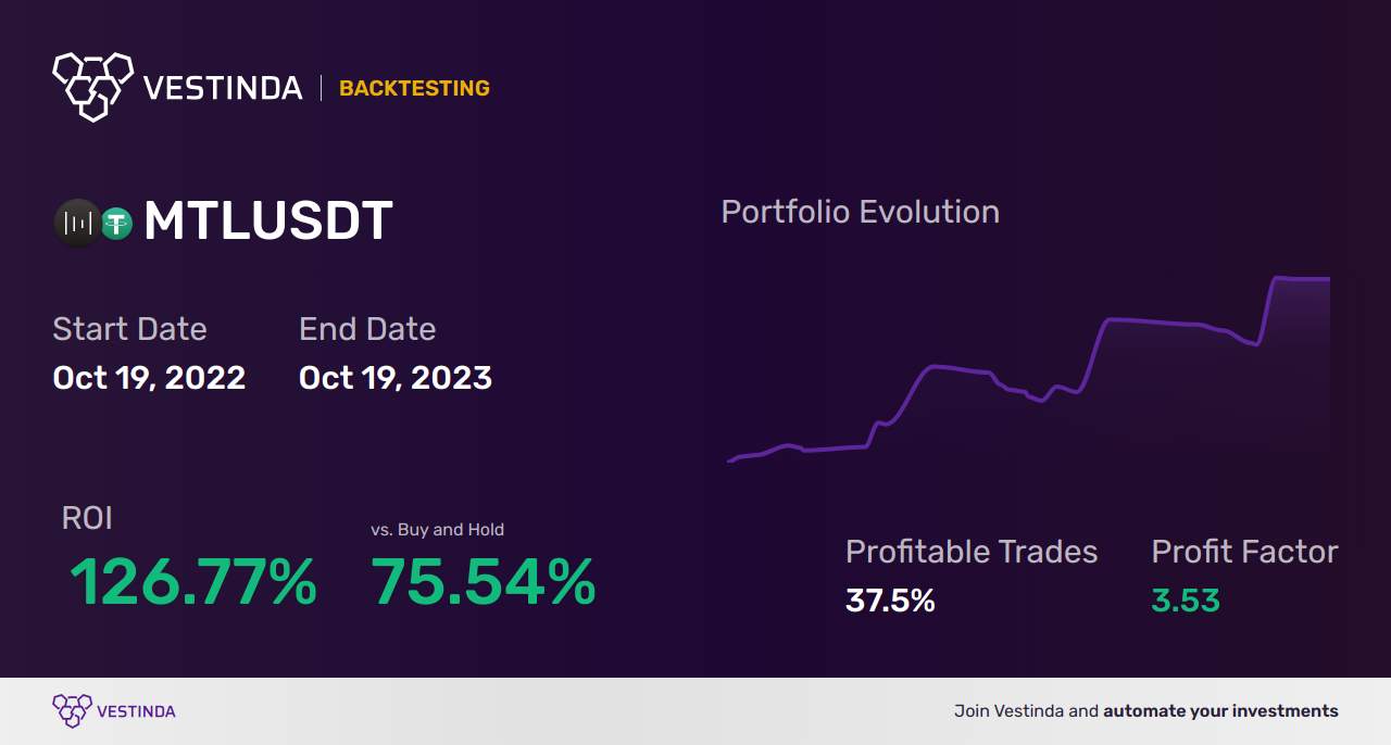 MTL Trading Strategies: Maximizing Your Success - Backtesting results