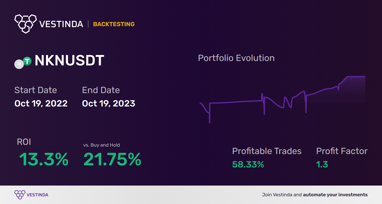 NKN Trading Strategies: Boost Your Success - Backtesting results