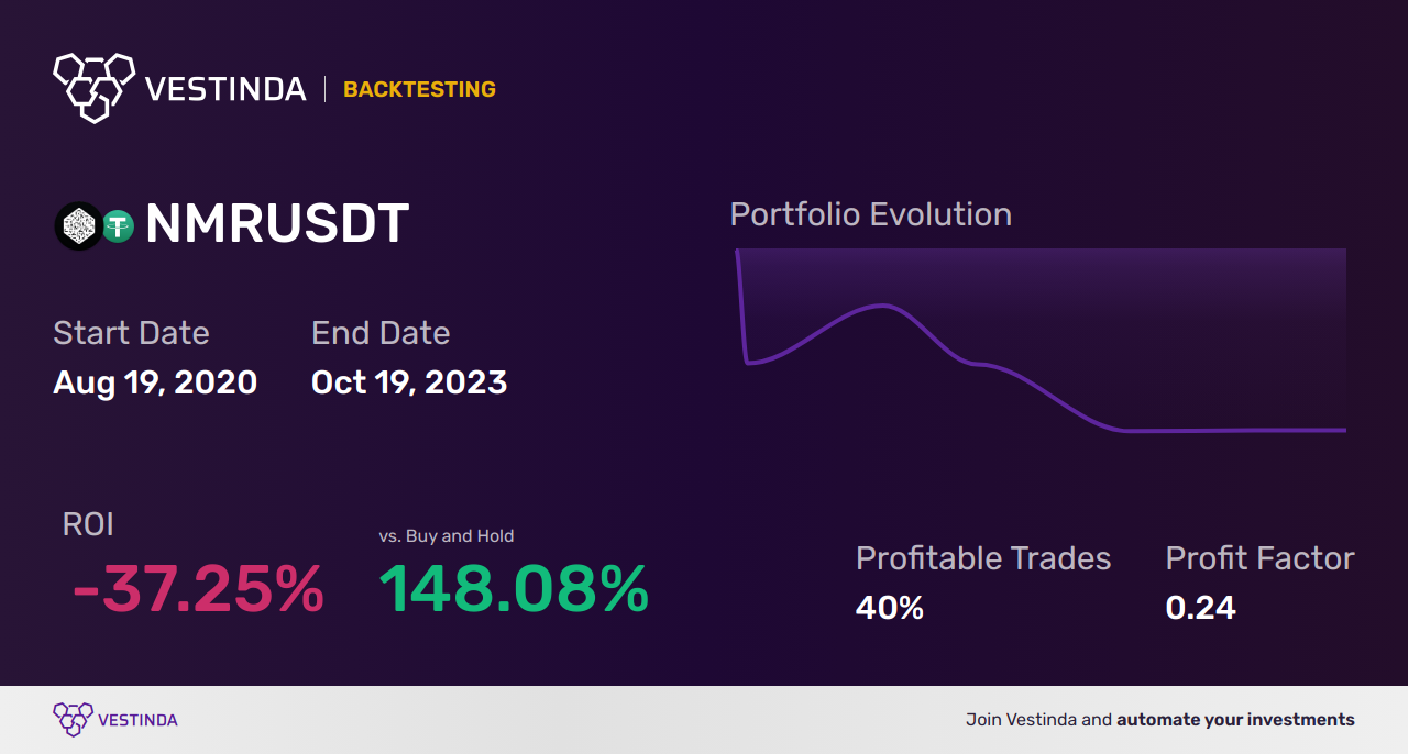 NMR Trading Strategies: Mastering the Market - Backtesting results