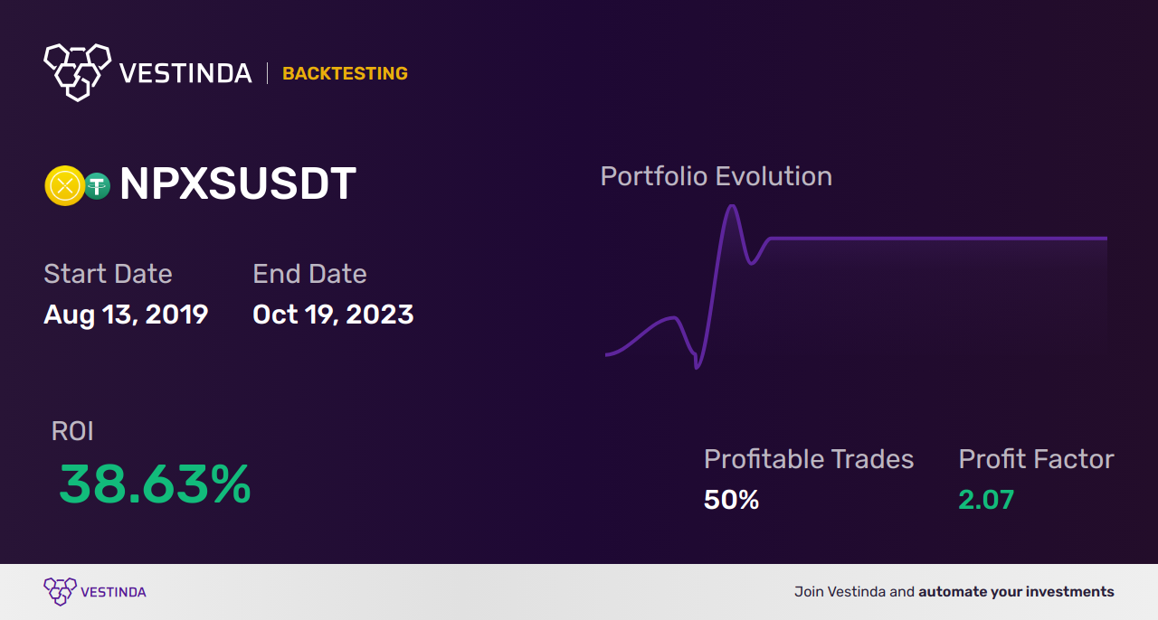 NPXS Trading Strategies: Maximizing Profitability - Backtesting results