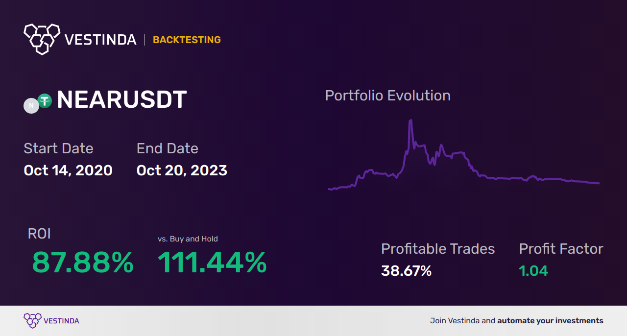 NEAR (Near Protocol) Automated Trading Bot: Maximizing Profits - Backtesting results