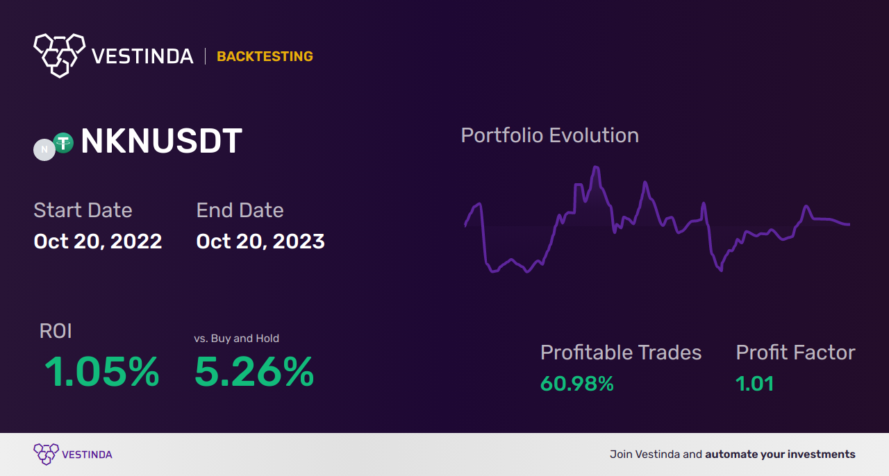 NKN Trading Strategies: Boost Your Success - Backtesting results