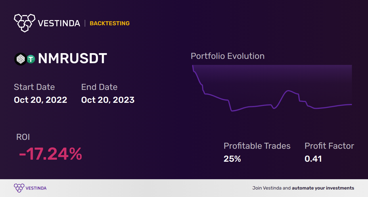NMR Trading Strategies: Mastering the Market - Backtesting results