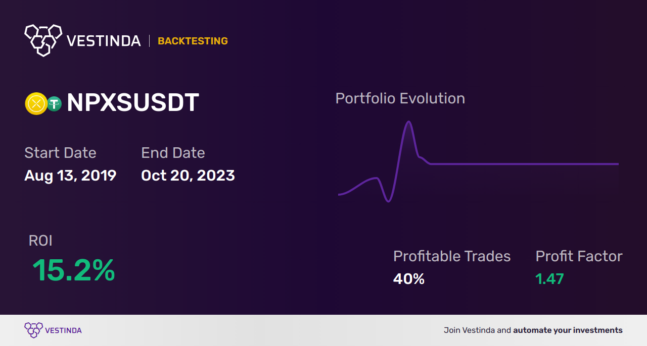 NPXS Trading Strategies: Maximizing Profitability - Backtesting results
