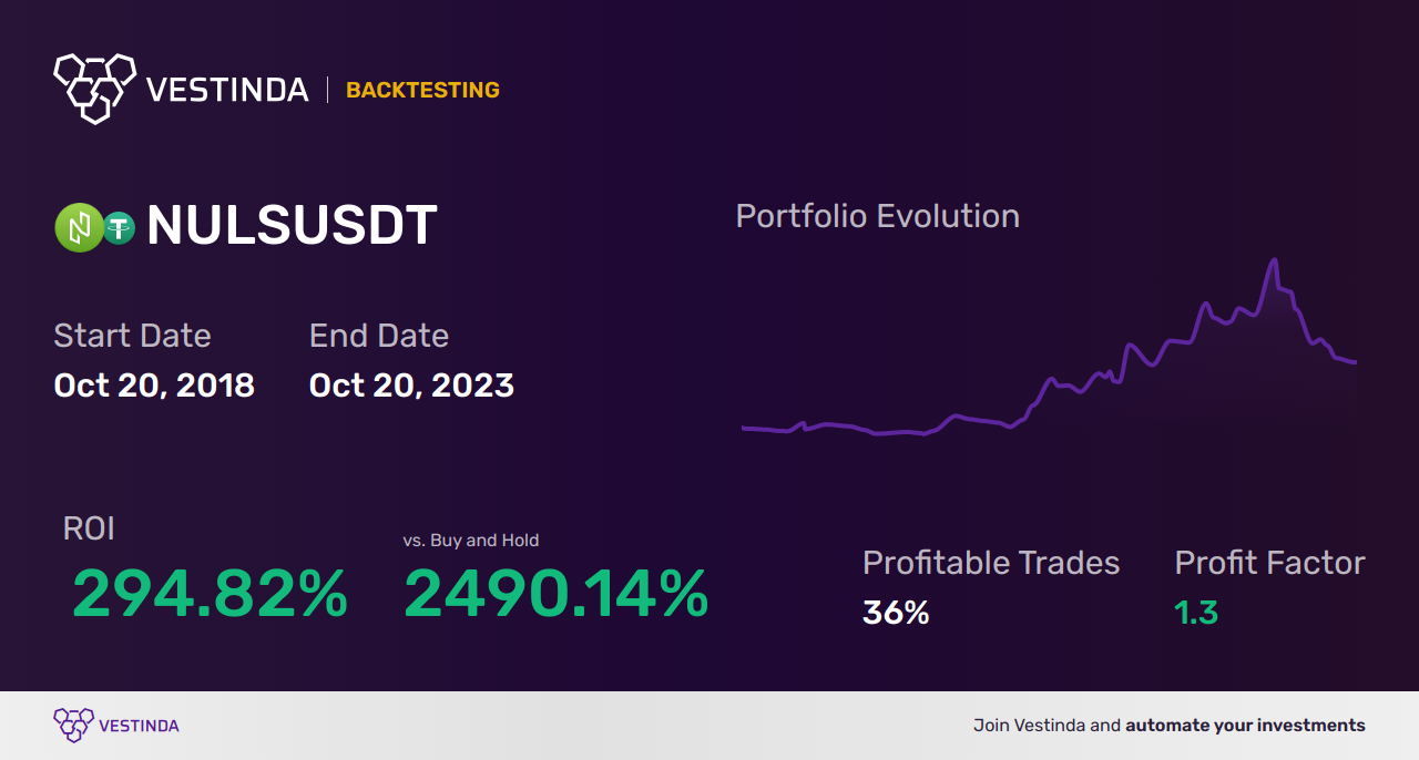 NULS Trading Strategies: A Comprehensive Guide - Backtesting results