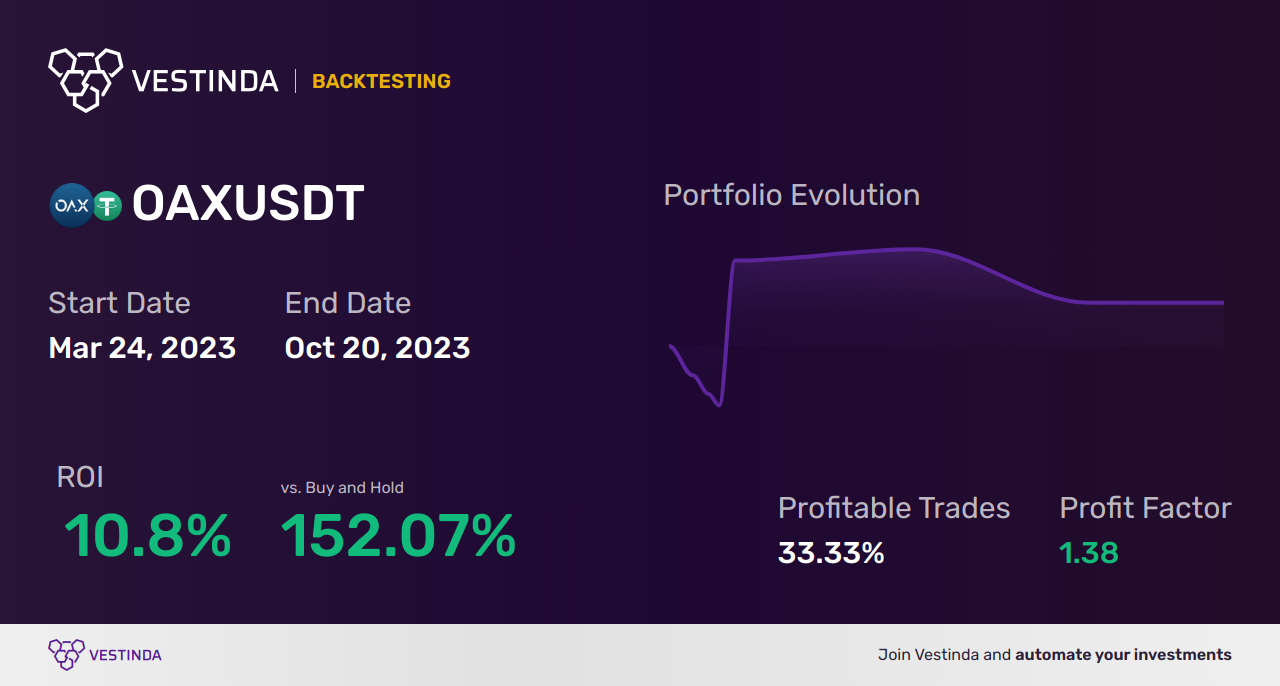 Stochastic RSI Trading Bot: Proven Strategies for Success • Vestinda