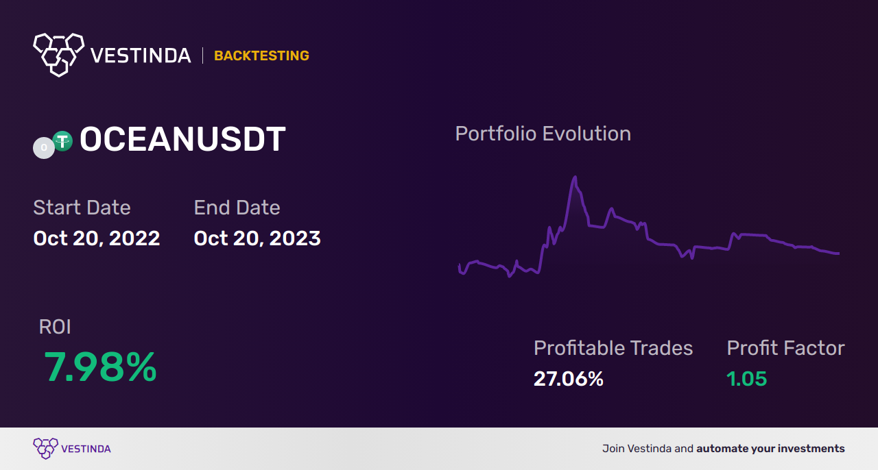 Profitable OCEAN Trading Strategies - Backtesting results