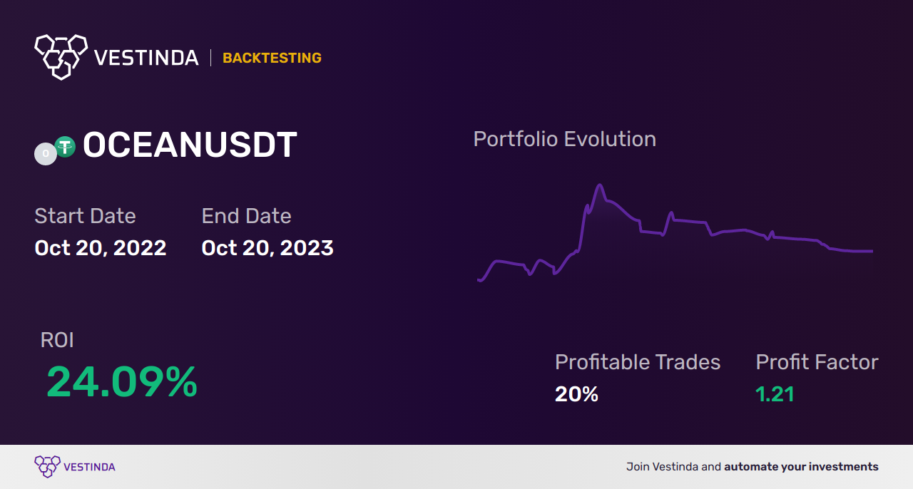 Profitable OCEAN Trading Strategies - Backtesting results
