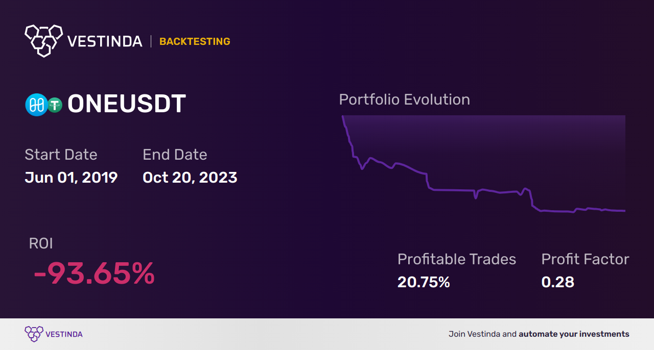 One (Harmony) Day Trading: Mastering Profitable Strategies - Backtesting results