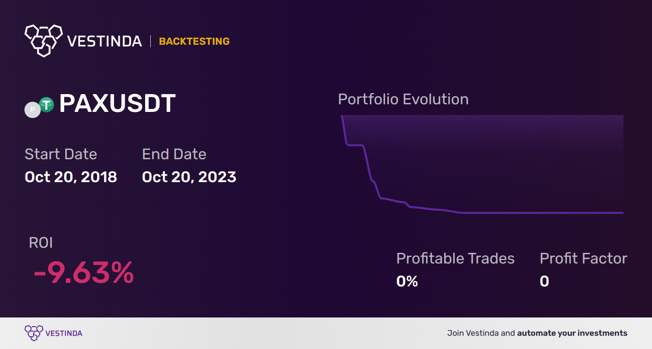 PAX Trading Strategies: Expert Insights and Techniques - Backtesting results