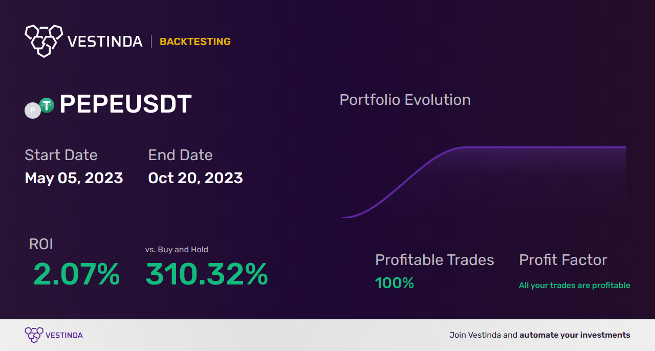 Mean Deviation Indicator Trading Strategies: Boost Returns with Precision - Backtesting results