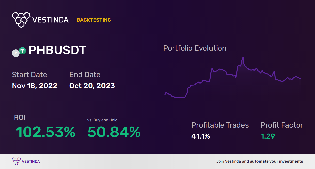PVI Indicator Trading Strategies: Boost Profits with Data - Backtesting results