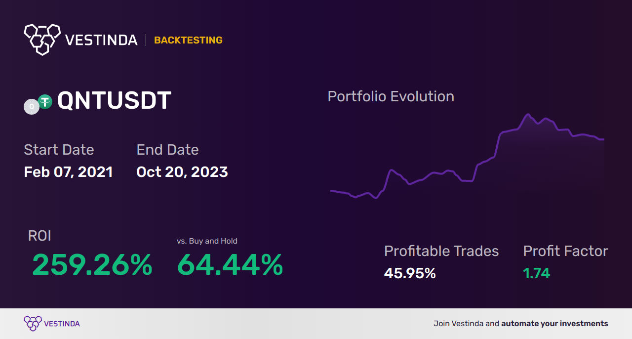 Profitable QNT Trading Strategies - Backtesting results