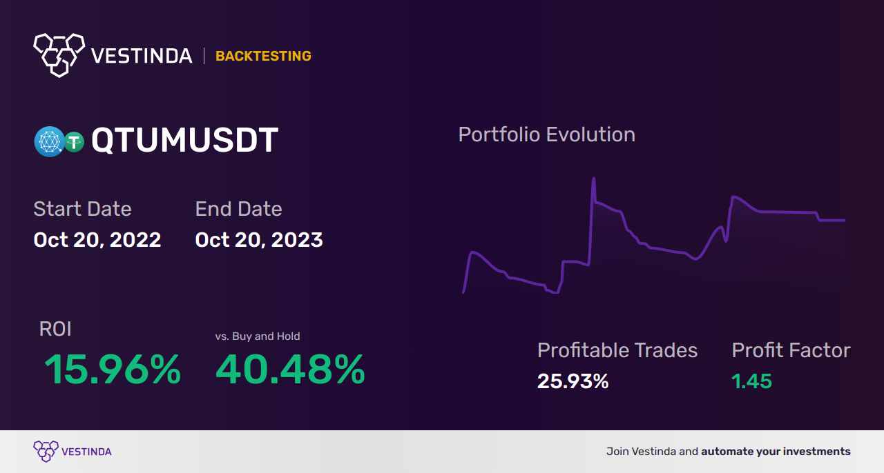 Chaikin Money Flow Backtesting: Effective Strategies and Results - Backtesting results