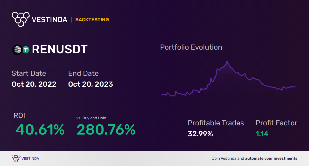 CCI Indicator Trading Strategies: Unlocking Profit Potential - Backtesting results