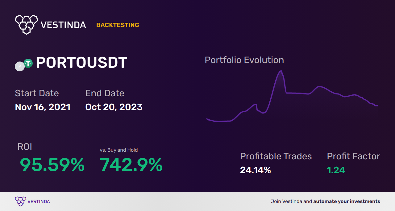 OBV Indicator Trading Strategies: Boost Your Profits Today - Backtesting results