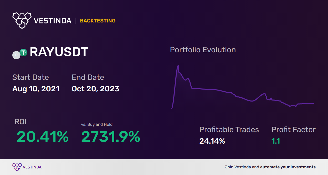 VWAP Indicator Trading Strategies: Boost Returns with Precise Methods - Backtesting results