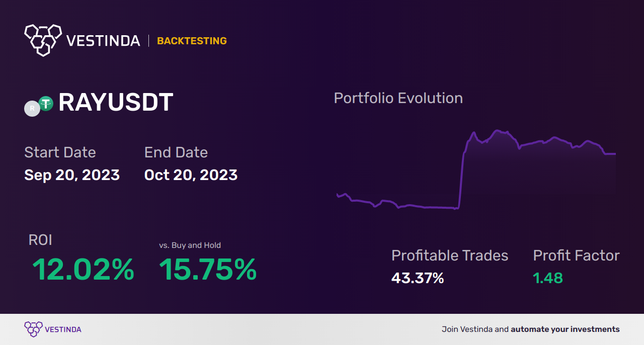 RAY Trading Strategies: Maximizing Your Profits - Backtesting results