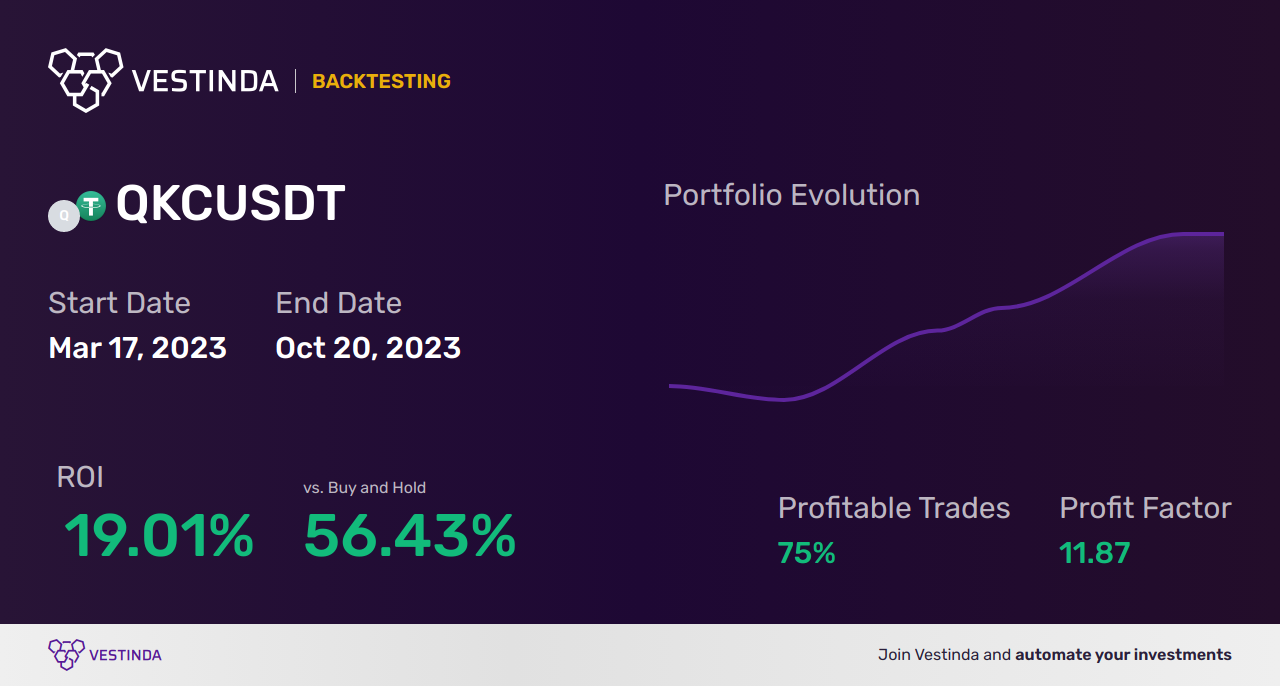 Fisher Transform Indicator Trading Strategies: Boosting Returns with Proven Methods - Backtesting results