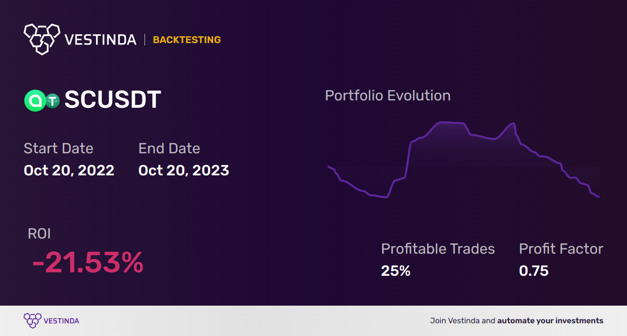 SC (Siacoin) Day Trading: Profitable Strategies and Tips - Backtesting results