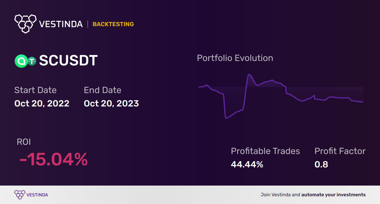 SC (Siacoin) Trading Signals: Boost Your Altcoin Investments - Backtesting results