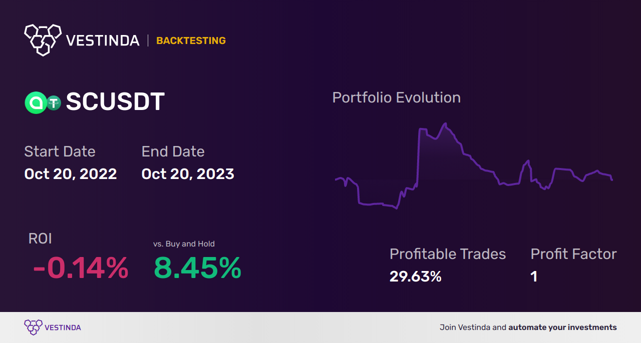 SC Trading Tips: Effective Strategies for Success - Backtesting results