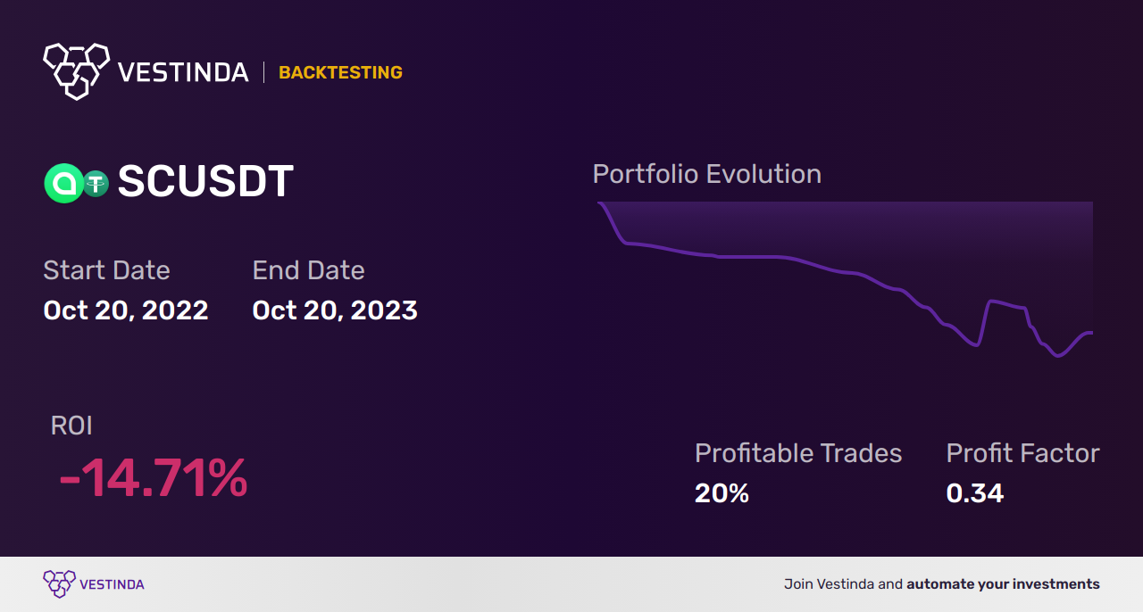 SC (Siacoin) Swing Trading: A Lucrative Strategy for Investors - Backtesting results
