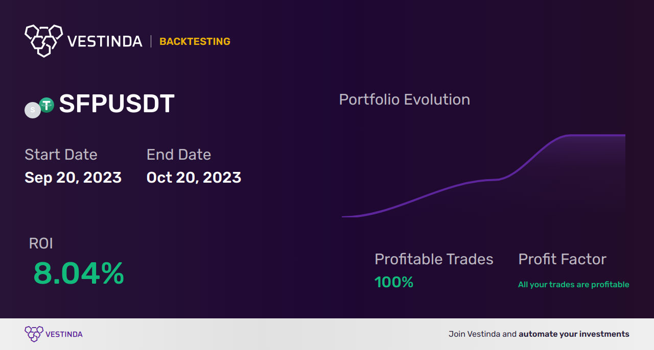 Profitable SFP Trading Strategies: A Comprehensive Guide - Backtesting results