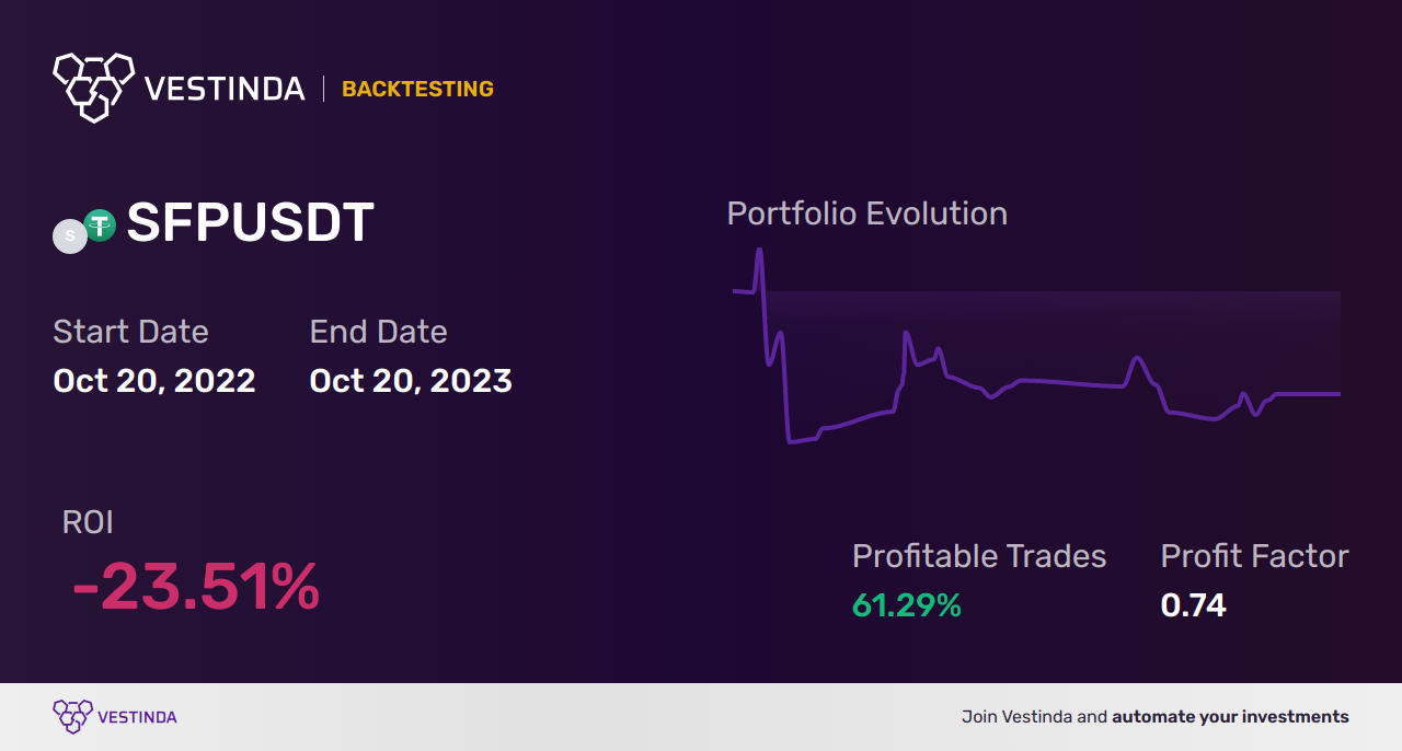 Profitable SFP Trading Strategies: A Comprehensive Guide - Backtesting results