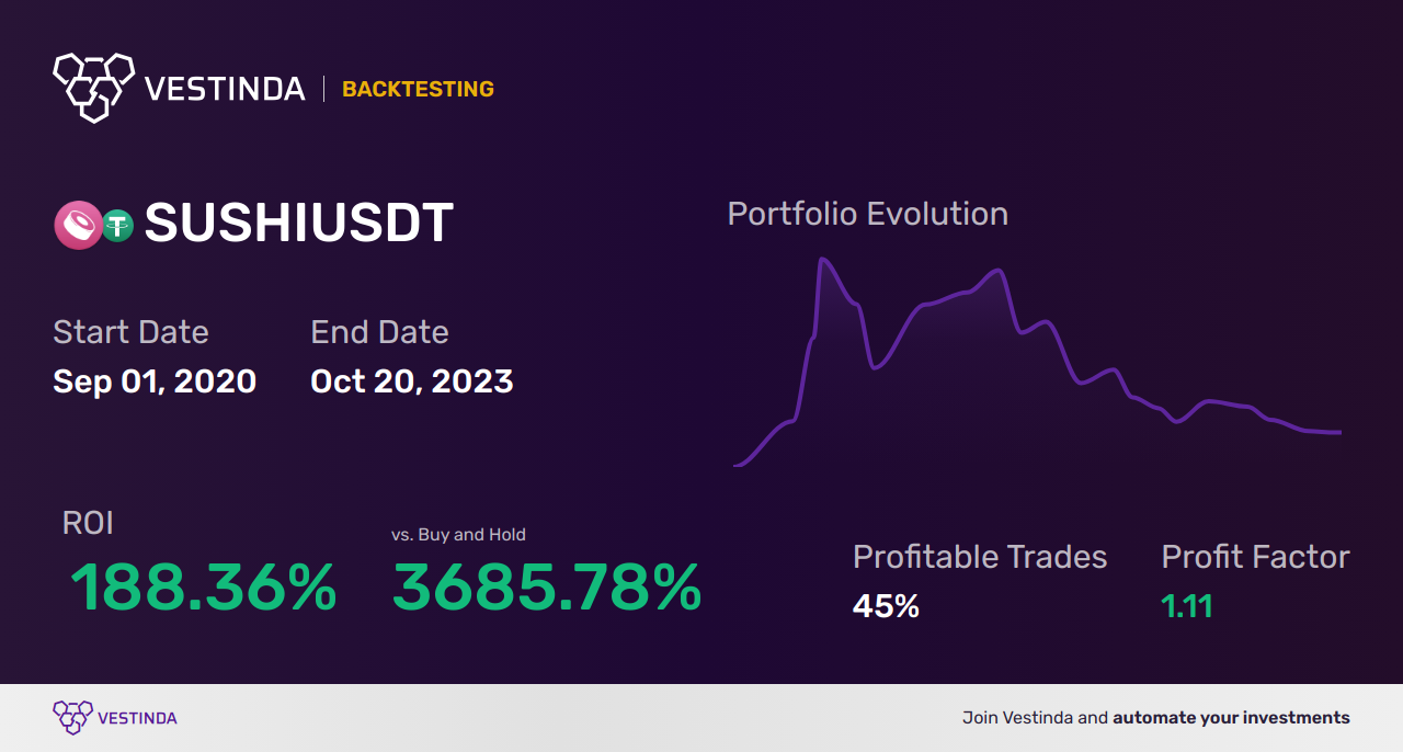 SUSHI (Sushiswap) Technical Analysis: Unveiling Promising Trends - Backtesting results