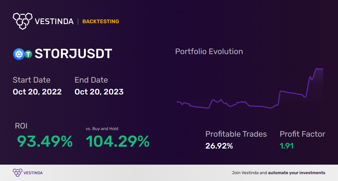 STORJ (Storj) Chart Patterns: Insights for Trading Success • Vestinda