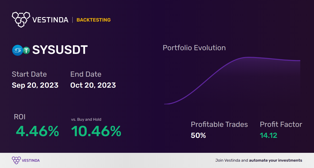 SYS Trading Strategies: Maximizing Success - Backtesting results