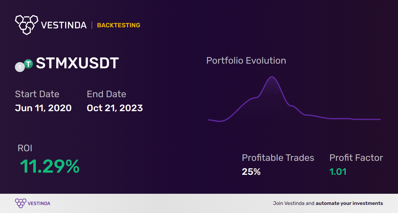 ATR Indicator Trading Strategies: Boost Profits with Volatility - Backtesting results