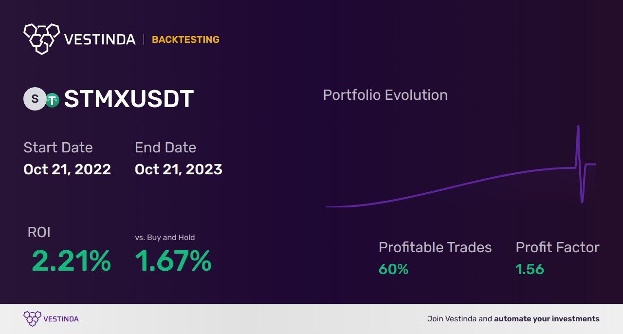 PVI Trading Bot: Boost Your Profits with Automated Trading - Backtesting results