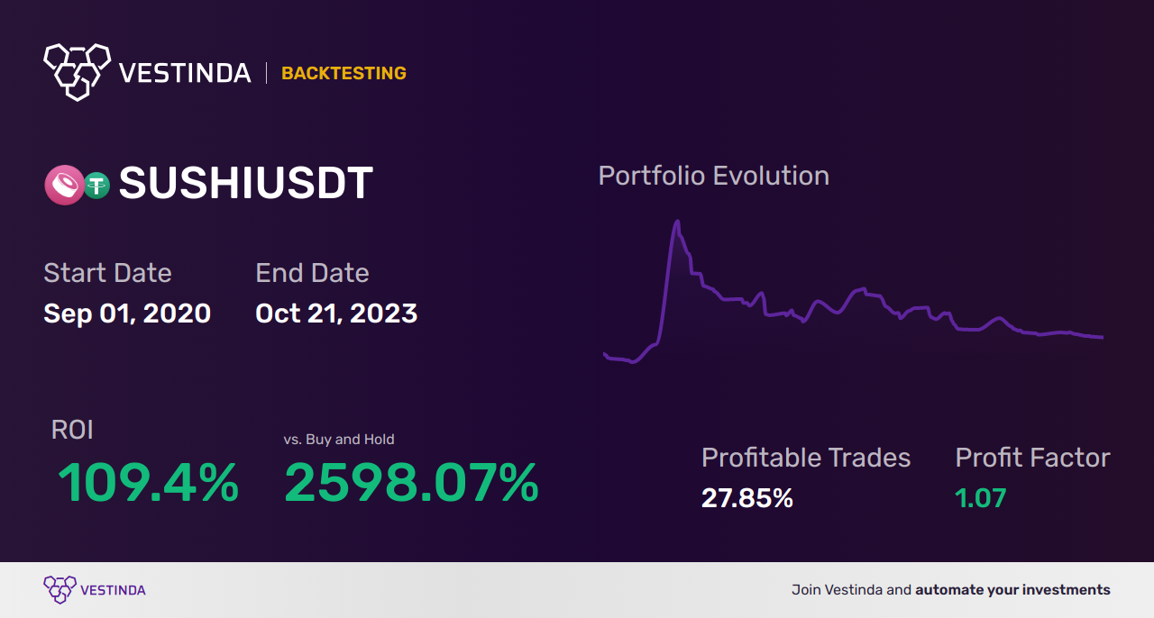 SUSHI (Sushiswap) Trading Bot: Boosting Profits with Automation - Backtesting results