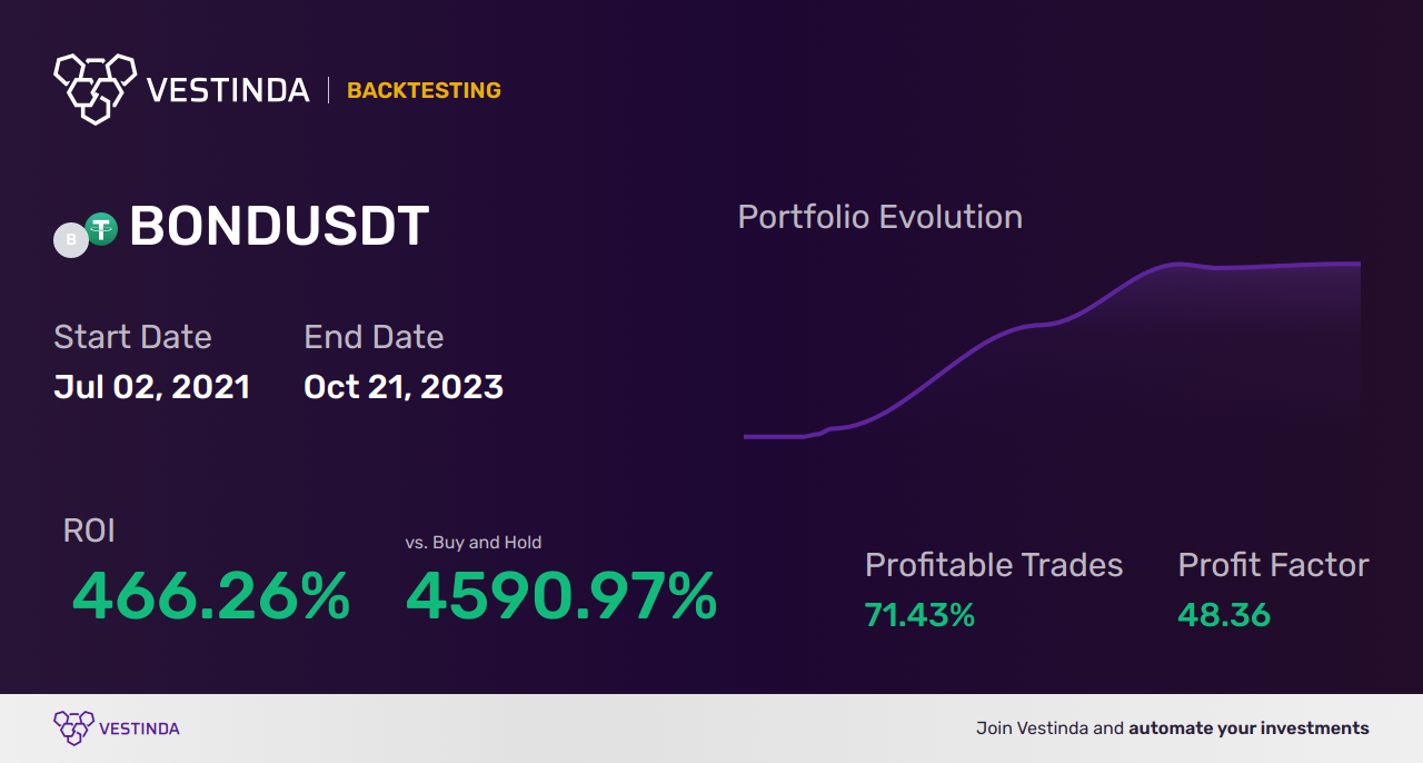 BOND Trading Strategies: Maximizing Profits - Backtesting results