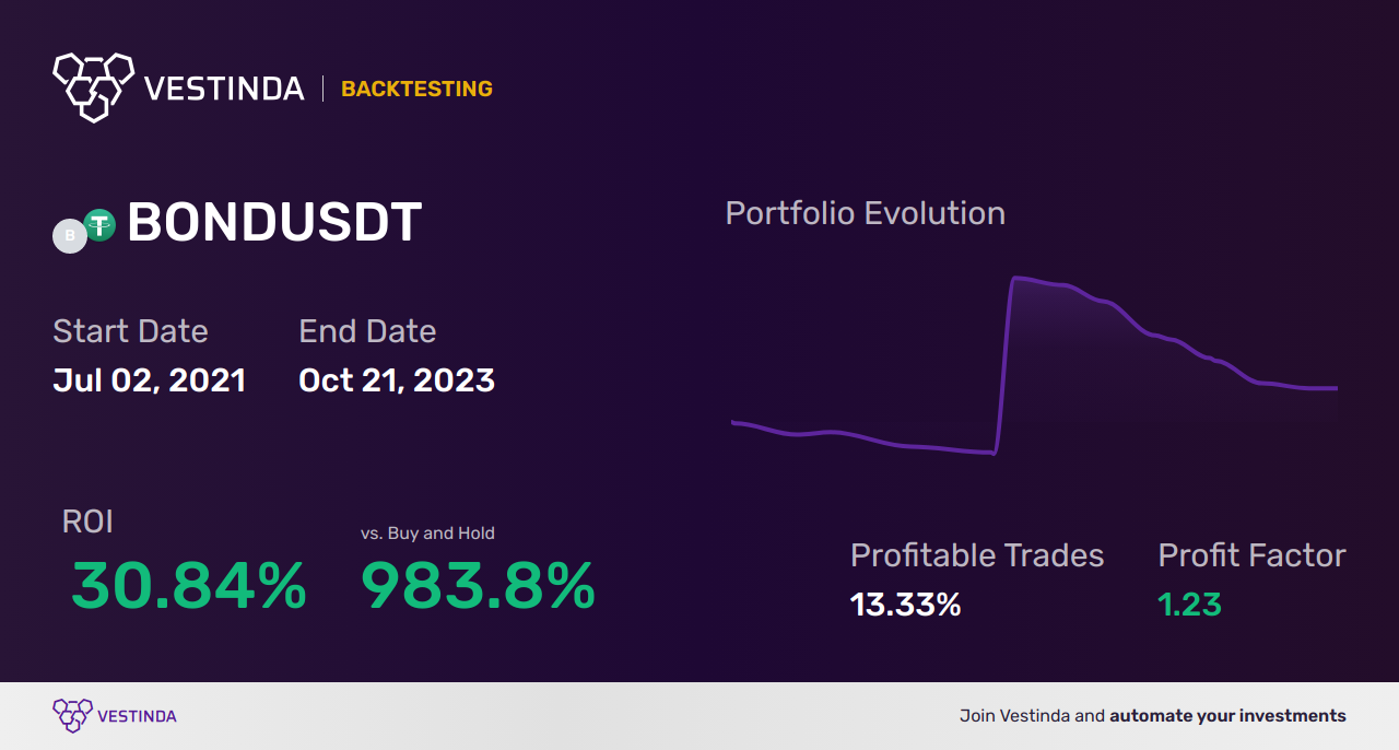 BOND Trading Strategies: Maximizing Profits - Backtesting results