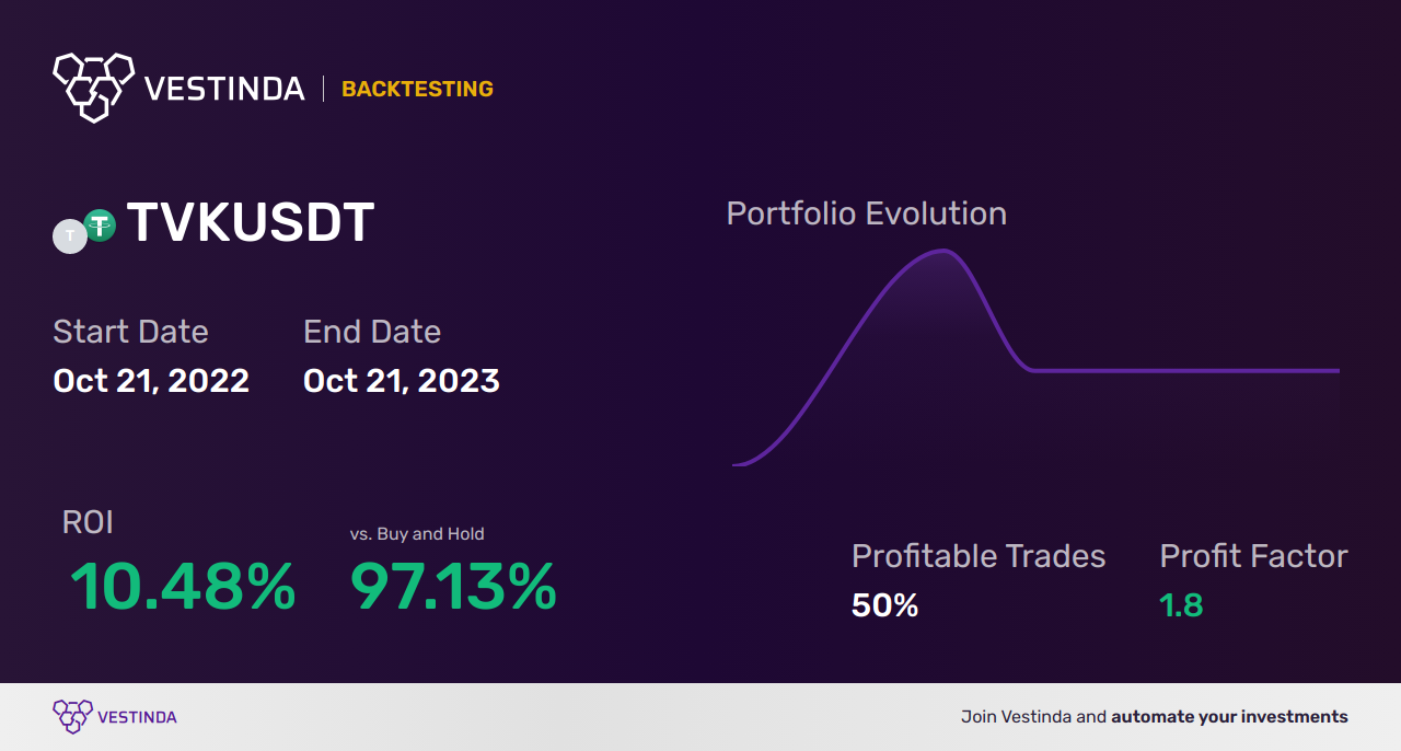 TVK Trading Strategies: Maximizing Returns in 2023 - Backtesting results