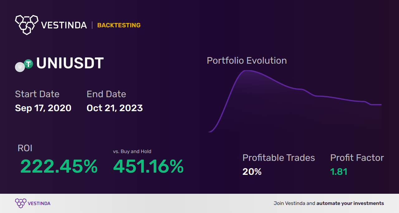 ATR Indicator Trading Strategies: Boost Profits with Volatility - Backtesting results