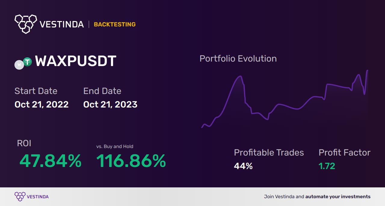 WAXP Trading Strategies: A Comprehensive Guide - Backtesting results
