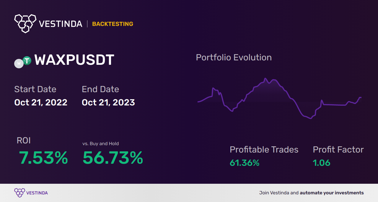 WAXP Trading Strategies: A Comprehensive Guide - Backtesting results