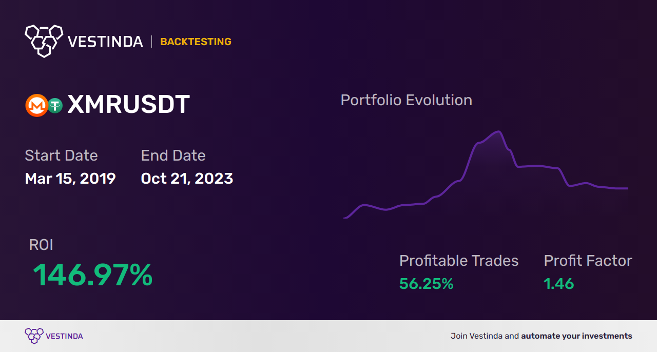 XMR (Monero) Day Trading Guide: Tips for Success - Backtesting results