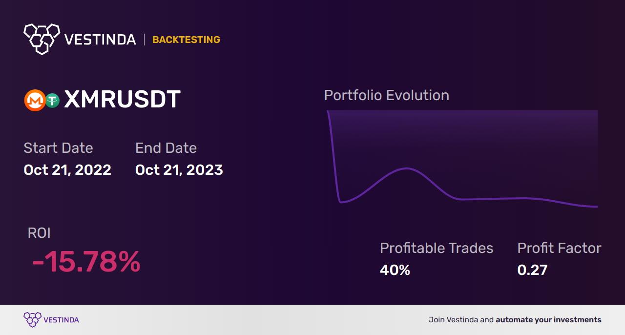 XMR AI Trading Bot: Maximizing Profit with Monero • Vestinda