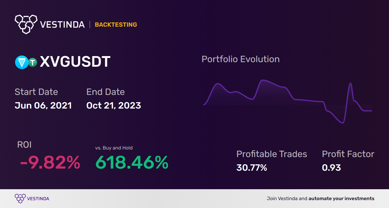 XVG Trading Strategies: Effective Approaches for Success - Backtesting results