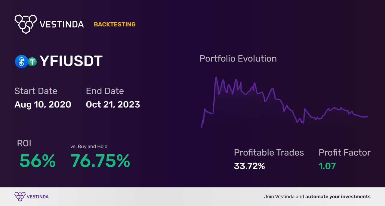 Simple Linear Regression Trading Bot: Master the Market - Backtesting results