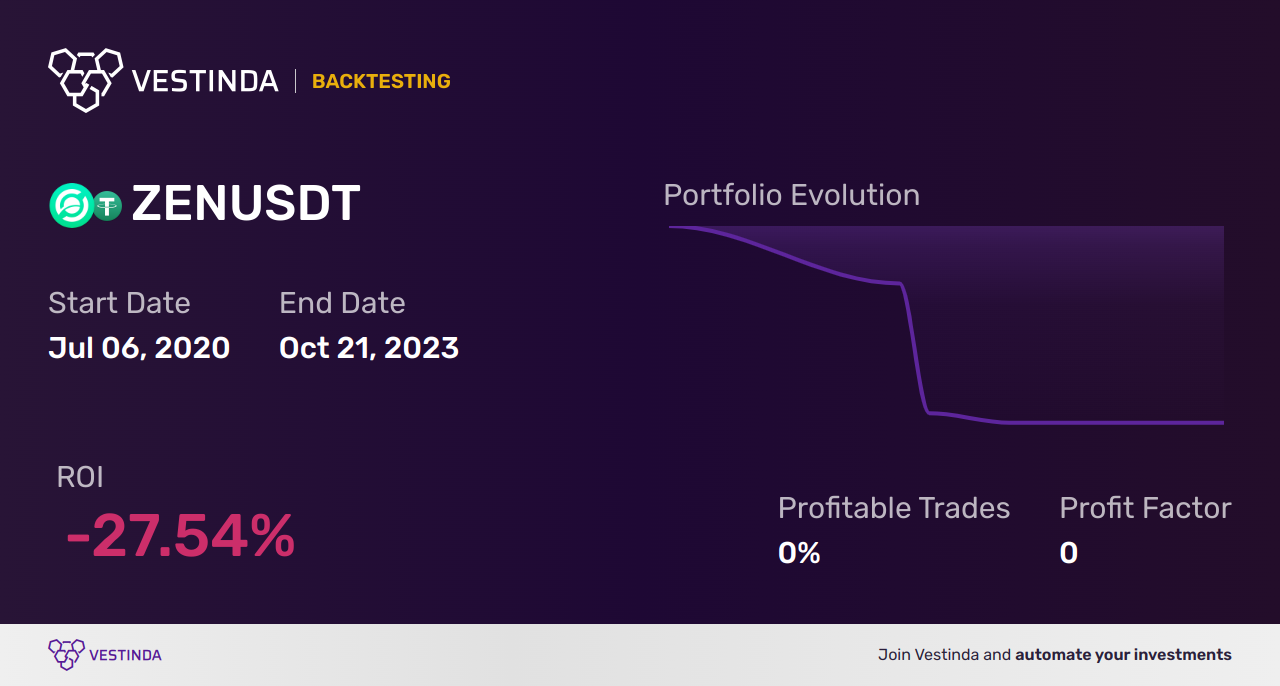 ZEN (Zencash) Trading Bot: Streamline Your Cryptocurrency Trades - Backtesting results
