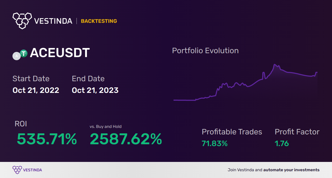 ACE Trading Strategies: Maximizing Your Profits - Backtesting results