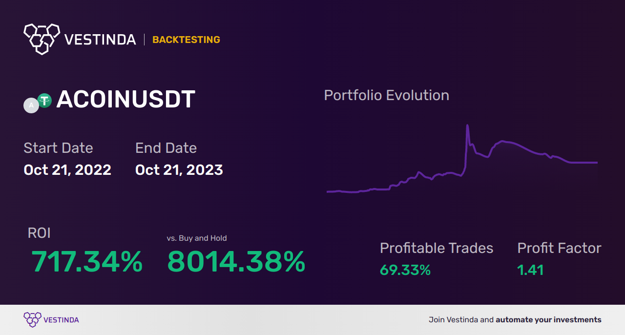 ACOIN Trading Strategies: Master the Market - Backtesting results
